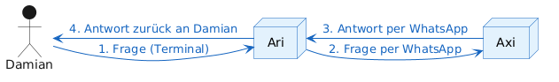 Ablauf Relay Pattern